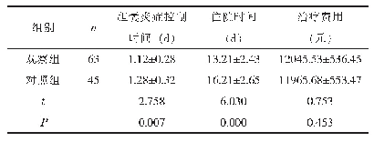 《表1 两组的临床指标比较（±s)》