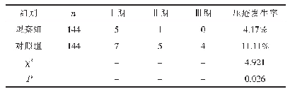 表1 两组的压疮发生情况比较