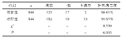 表2 两组的护理满意度比较