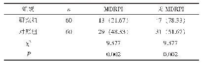 表1 两组患者的MDRPI发生率比较[n (%)]