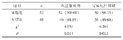 表1 两组的一次置管成功率、完成化疗周期率比较[n (%)]