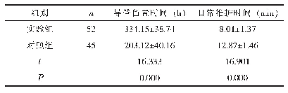 表2 两组的导管留置时间、日常维护时间比较（±s)