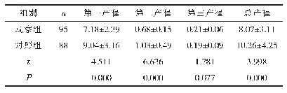 《表2 两组的产程用时比较（±s,h)》