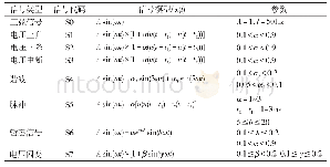 《表1 电网扰动信号模型及其参数》