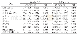 《表3 单变量和多变量逻辑回归分析》