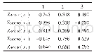 《表4 初始因子载荷矩阵：主成分分析用于麻花艽有效成分含量的研究》