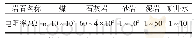 《表1 一般煤系地层常见岩石电阻率值》