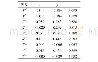 表1 团簇Ti3Al3二、四重态优化构型s、p、d轨道成单电子数