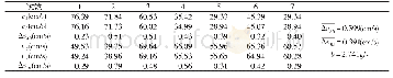 表1 滑块在水平气轨上滑行时的v和b值