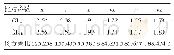 《表2 熟练和非熟练焊工置信区间和伪方差比》