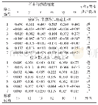 表6 验证集所有样本的熟练程度值