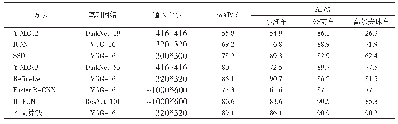 表1 斯坦福无人机数据集在不同目标检测算法中准确率的实验结果对比