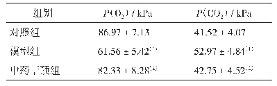 表1 大鼠血气分析（n=15)