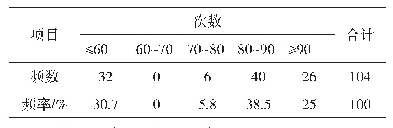 《表2 山西青少年足球学员每次训练时间》