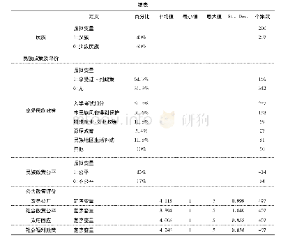 《表1 变量定义及描述性统计》