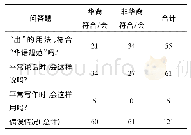 《表2 上述“出”的用法是否符合华语规范及其用作“口语”或“书面语”情况表》