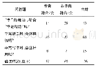 《表3 上述“拿”是否符合华语规范及其用作“口语”或“书面语”情况表》