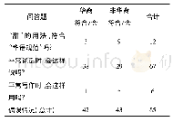 《表4 上述“甜”是否符合华语规范及其用作“口语”或“书面语”情况表》