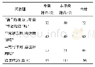 《表5 上述“要”是否符合华语规范及其用作“口语”或“书面语”情况表》