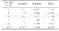 《表4 样本中缺失变量个数统计表》