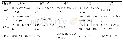 《表1 人物行动流程表：限制与阐发:叙事内聚焦下的中国第四代导演》