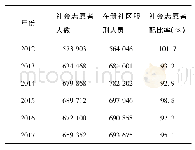 《表1 2012-2017年全国社区矫正社会志愿者配比情况(1)[7]17》