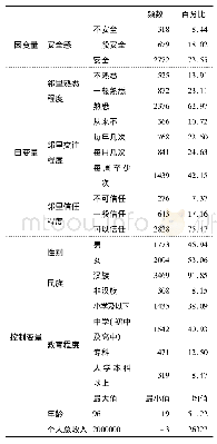 《表1 影响社区居民安全感的自变量描述统计》