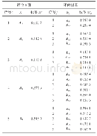 《表4 二级指标层模糊评价权重表》