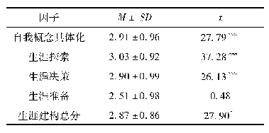 表5 生涯建构得分描述统计(n=4230)