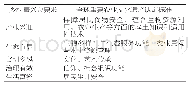 《表1 乡村振兴总要求与农业文化遗产认定标准》