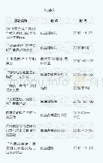 表3 良渚古城遗址“引导教育”活动部分清单（2017—2019年）