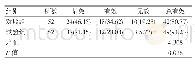 《表1 两组临床疗效对比例 (%)》