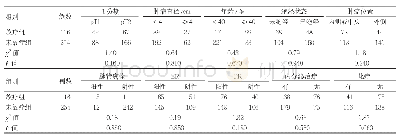 《表3 倾向评分匹配后370例患者的临床特征例》