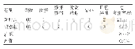 《表3 两组不良反应发生率比较例》