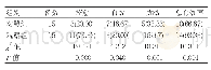 表3 两组临床疗效对比例 (%)
