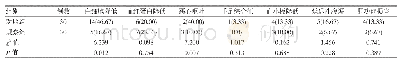 《表2 两组不良反应发生情况比较例 (%)》