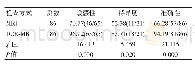 《表2 MRI与DCE-MRI诊断效能对比（%）》