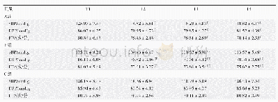 《表1 三组血压和心率变化对比（±s)》