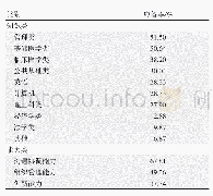 表1 实践单位对BME专业人才具体需求情况