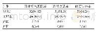 《表2 两组修复1年后牙体契合情况比较[n=34,n(%)]》