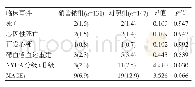 《表3 两组术后12个月临床事件随访[n(%)]》