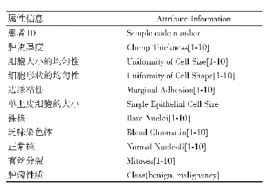 《表1 乳腺癌公开数据样本》