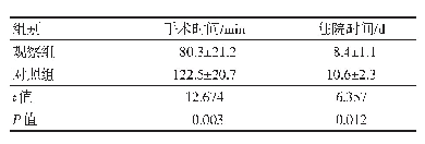表1 两组手术时间与住院时间比较（n=36,±s)