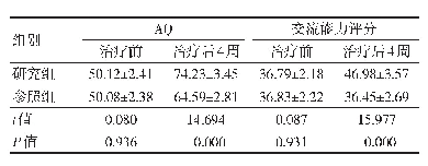 《表2 两组患者治疗前后失语指数、交流能力评分比较（n=46,±s,分）》