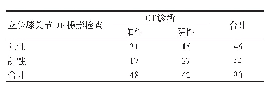 表2 CT和立位膝关节DR摄影诊断膝关节腔内积脂血症结果（例）