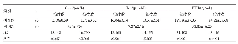 表1 两组血清Cys C、Hcy、PTH水平比较（±s)