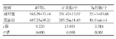 表3 两组认知功能的比较（n=48,±s)