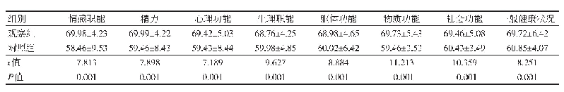 表2 两组生活质量评分情况比较（n=50,±s,分）