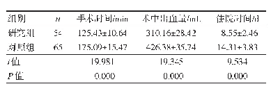 表3 两组患者术中及术后相关指标比较（±s)