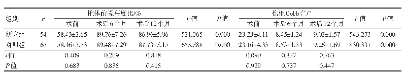 表5 两组患者影像学结果比较（±s)